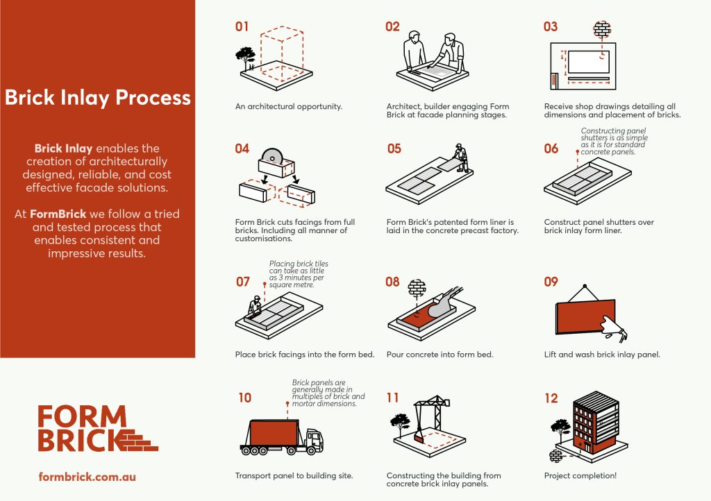 An overview of Brick Cladding system - Form Brick | Brick Inlay Facade ...